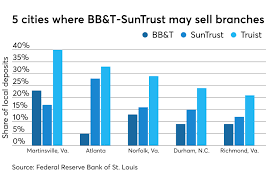 How to fill out a bb&t deposit slip. Next Up For Bb T Suntrust Deciding Where To Unload Branches American Banker