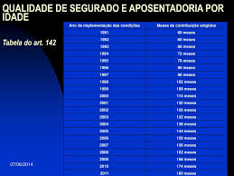 Se a avaliação de table2 para a linha atual em table1 retornar uma tabela vazia, a tabela de resultados não conterá a linha atual de table1.isso é diferente de generateall(), em que a linha atual de table1 será. Ppt A Interpretacao Jurisprudencial Da Legislacao Previdenciaria Powerpoint Presentation Id 1336346