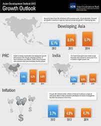 international business trade and economic development에 있는 핀