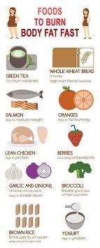 Pin On Fast Metabolism