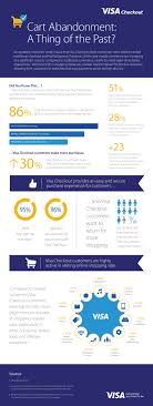 Maybe you would like to learn more about one of these? More Leading Merchants Choose Visa Checkout To Increase Online And Mobile Sales Business Wire