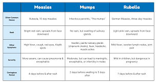 Image result for Mumps