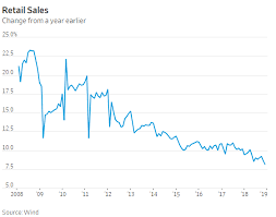 Seven Chinese Charts Of Doom Following Apples Warning