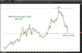 why ibm stock may reverse higher in 2015 see it market