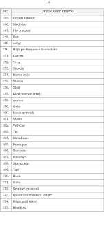 Pintu adalah aplikasi jual beli dan investasi bitcoin dan aset digital dengan harga final, tanpa komisi, tarik rupiah murah. Inilah 229 Aset Kripto Yang Bisa Diperdagangkan Di Indonesia Xrp Aman Blockchain Media Indonesia