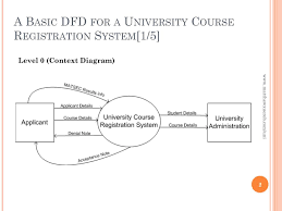 Maybe you would like to learn more about one of these? Dfd Level 0 1 2 Example Novocom Top