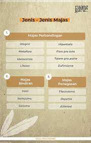 Contoh kalimat majas asosiasi atau perumpamaan: Majas Pengertian Jenis Dan Contohnya Lengkap