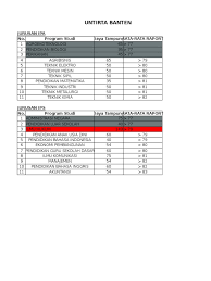 Data berikut ini merupakan nilai raport siswa yang diterima di snmptn ui, itb, ugm, its, ipb, unpad, unair, ub dan undip. Program Studi Snmptn 2014