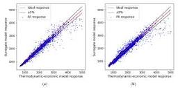 Energies | Free Full-Text | Surrogate Models Applied to Optimized ...