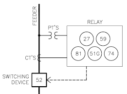 Lock out relay, also knows as 86 no. Intro To Relays 2 Ansi Ieee Relay Numbers