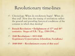 Modern European Revolutions What You Need To Know 1