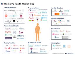 how innovative womens health technology changes healthcare