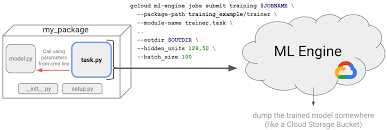 Pin On Cloud