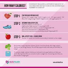 How Many Calories Do I Need To Eat To Lose Weight?