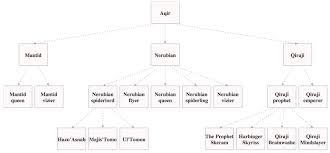 Tree Diagram Generator Online Sada Margarethaydon Com