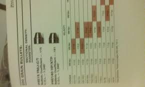 425aa Or Win Super Lite Data For 45 Acp Shooters Forum