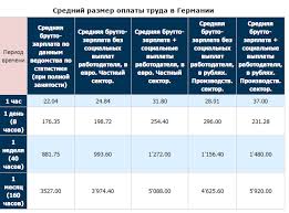 День отца — праздник в россии сравнительно новый. Minimalnaya I Srednyaya Pensiya V Germanii V 2020 2021 Godah