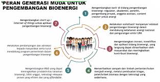 Peran Gen Z dalam Pengembangan Energi Berkelanjutan - APROBI