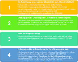 Regeln, die beschreiben, wie in der buchführung dokumentation auszuführen verlust (negativer erfolg) ist eine negative veränderung des eigenkapitals durch geschäftstätigkeiten in einer periode. Grundsatze Der Ordnungsgemassen Buchfuhrung Azubi Media