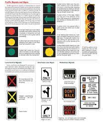 Pin By Cool Kid On Coloring Page Traffic Signal Coloring Pages Arrow Meaning
