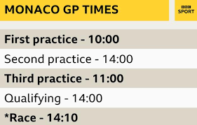 Find out the full results for all the drivers for the latest formula 1 grand prix on bbc. Monaco Grand Prix Can Mercedes Be Stopped In Monte Carlo Bbc Sport