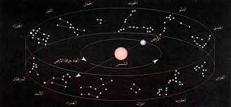 Culture & Science: أبراج السماء وخرافة الـ 2000 عام