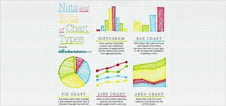 Types Of Charts Angel Broking