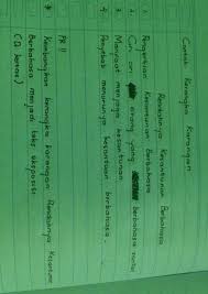 ⇨kesopanan dan kehalusan ketika menggunakan bahasa, baik dalam bentuk lisan mahupun dalam bentuk tulisan. Tolong Ya Kakak Yg Bisa Jwb Soalnya Sayya Gk Mudeng Brainly Co Id