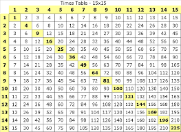 Multiplication Table 15x15 Multiplication Chart Multiplication Table Multiplication