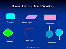 Flow Charts Basic Flow Chart Symbols Few Sample Flowcharts