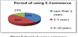 1 0 ec milo wednesday, 7 march 2018. Pdf Small And Medium Enterprises Adoption For E Commerce In Malaysia Tourism State Semantic Scholar