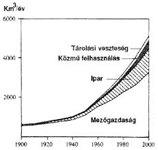 O., uk, szu, kína 1965 óta 10 nem állandó tag; Https Ujkor Hu Wp Content Uploads 2017 09 Fgy Tort Erettsegi Essze 10 Ejkii V2 2005 2016 Pdf
