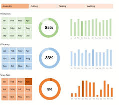 Kpi dashboard templates are available in tabular, pie chart and graph formats for better visualization. How To Use Kpi In Excel 2016
