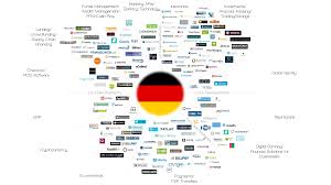 Germany S Fintech Ecosystem A Wheel In The European Innovation Machine Fintech Ecosystems Fund Management