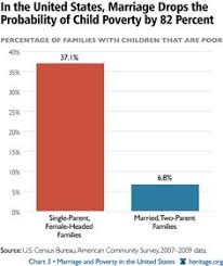 11 Best Charts And Graphs Images Charts Graphs