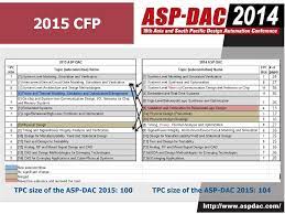 List of all downloadable materials for this presentation. Asp Dac 2015 Tpc Naehyuck Chang Asp Dac 2015 Technical Program Chair Ppt Download