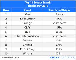 This site allows you to meet the ones in your age as they may understand you well. How L Oreal Sales Surpassed One Billion Rmb On Singles Day