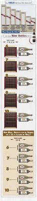 This kitchen cabinet wine rack is easy to build with just three boards! Wine Rack Dimensions Guide To Wine Rack Height