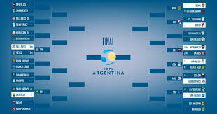 Here at sportsgambler.com, our mission is to provide readers with the next superliga argentina fixtures so that you can see the upcoming matches that are about to take place in this popular south american. Copa Argentina La Llave Con El Super En Octavos