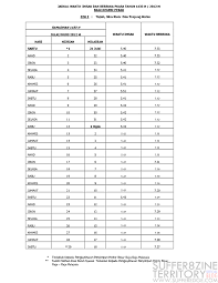 Get reliable source of sungai buloh athan azan and namaz times with weekly salat timings and monthly salah timetable of sungai buloh. Waktu Solat Di Sg Buloh