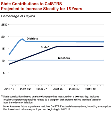 3 11 Pensions How Good Is A Teachers Pension Ed100