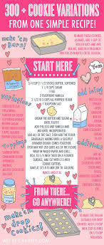 Craftsy Com Express Your Creativity Cookie Dough Recipes Basic Cookies Cookie Recipes