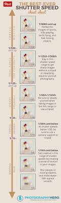 The Ultimate Guide To Learning Shutter Speed Photography Hero