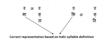 The jameson family drove through 7 states on their summer vacation. Indic Layout Requirements