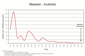 Healthcare workers, if they have not had 2 doses of the measles vaccine. Measles Vaccination Make An Informed Choice Losing In The Lucky Country