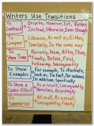 Essay Wrightessay Example Of Point By Point Compare And Contrast Essay Write My Essay Now Sample Res Middle School Writing Writing Lessons Transition Words