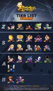 The dragon ball multiverse,1 or the dragon ball world, is the chain of universes within the dragon ball series. Visual Tier List V1 12 0 Dragonballlegends