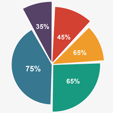 The Best Free Chart Vector Images Download From 409 Free