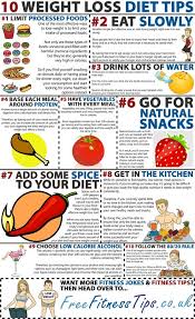 Pin On Weight Loss Informations