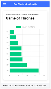 adding charts in ionic 4 apps and pwa part 1 using chart js